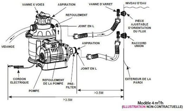 Intex - 26642FR - Filtre À Sable SX925 2M3/H pour Piscine Jusqu'À 17M3